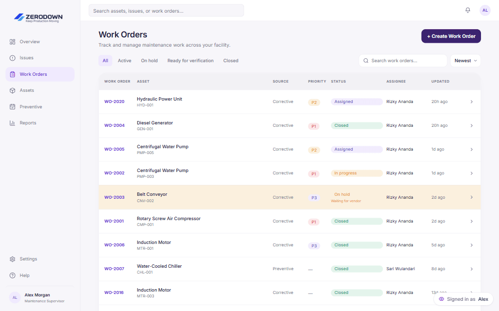 ZeroDown work order list with source, priority, status, and assignee columns.